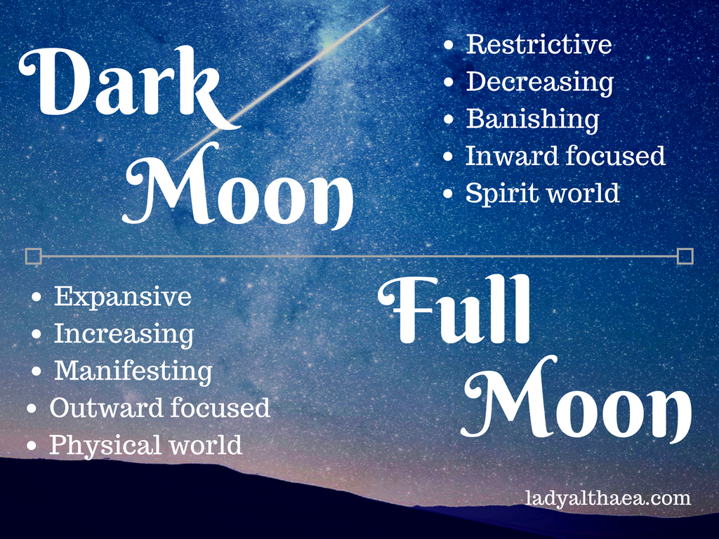 Dark Moon vs Full Moon